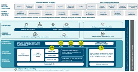 Digital Operations Strategic Plan 2021.